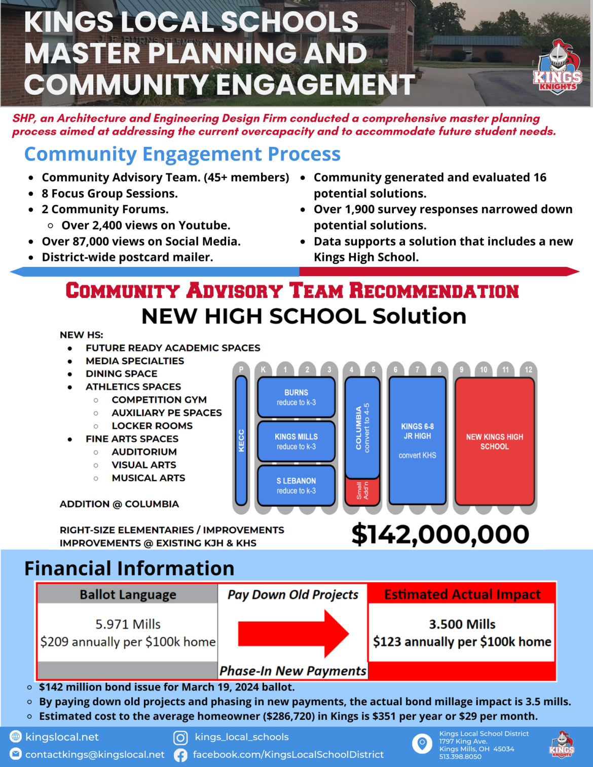 Kings Master Planning Process and CAT Team Facility recommendation